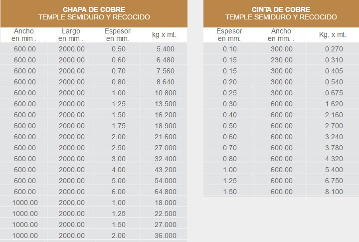 cintasychapas-de-laton